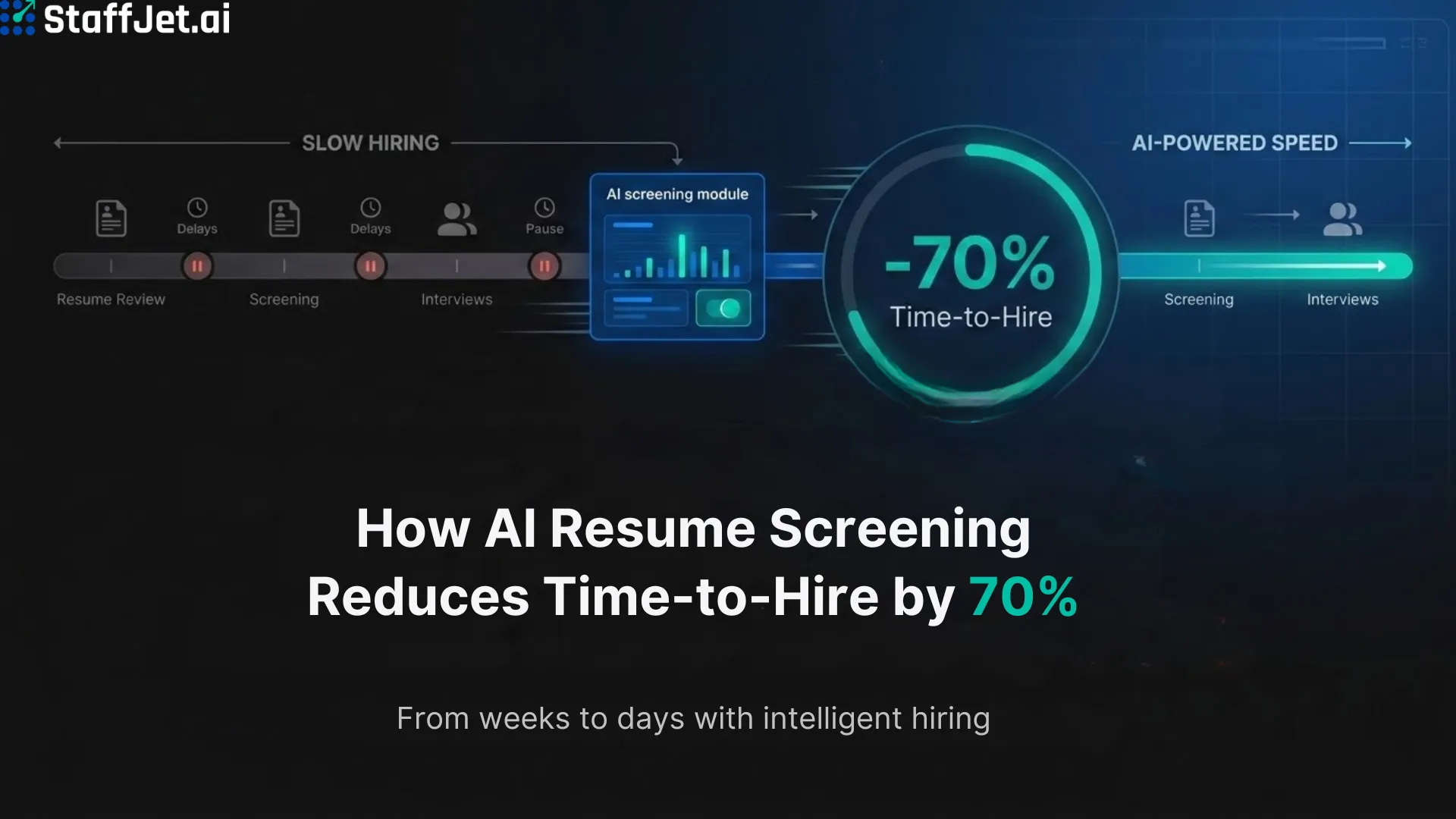 How AI Resume Screening Reduces Time-to-Hire by 70%